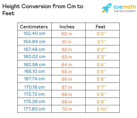 188 cm to inches and feet|188 cm in Feet and Inches Converter and Formula